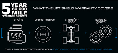 Pro Comp Lift Shield Warranty