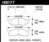 Hawk Performance HPS Disc Brake Pad